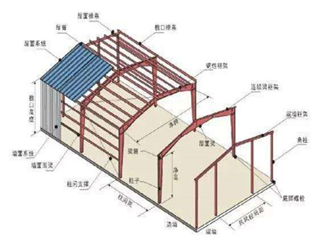 南(nán)京簡易鋼結構廠房